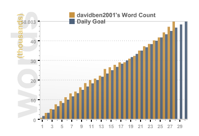 File:2009nanowrimowordcount.png