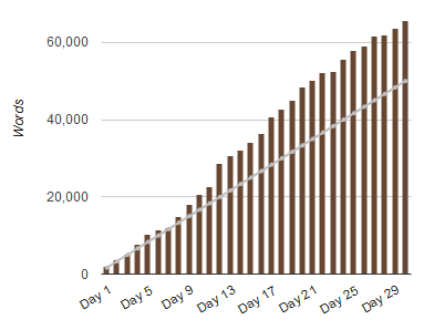 2011nanowrimowordcount.png