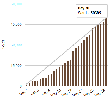 2012nanowrimowordcount.png